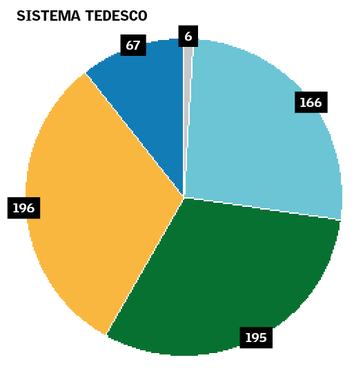 legge-elettorale-sistema-tedesco