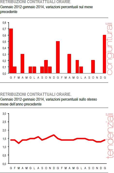 retribuzioni