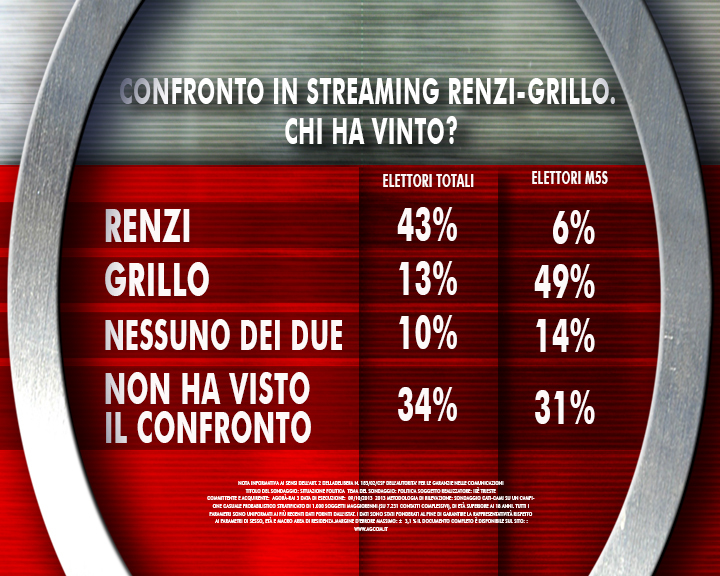 sondaggio-renzi03