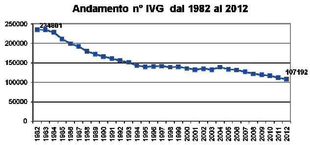 grafico-aborti-2013