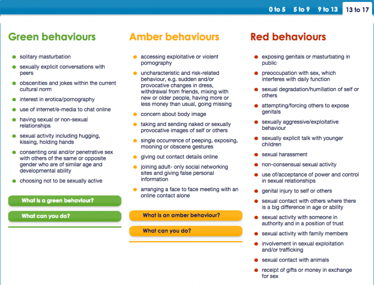 Sesso orale, penetrazioni e masturbazione. Così ti educo il pupo a scuola secondo il governo inglese