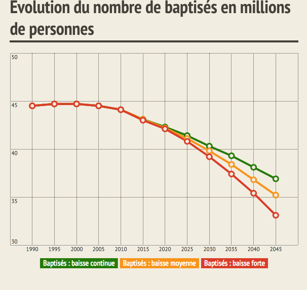 In Francia i cattolici diventeranno una specie protetta?