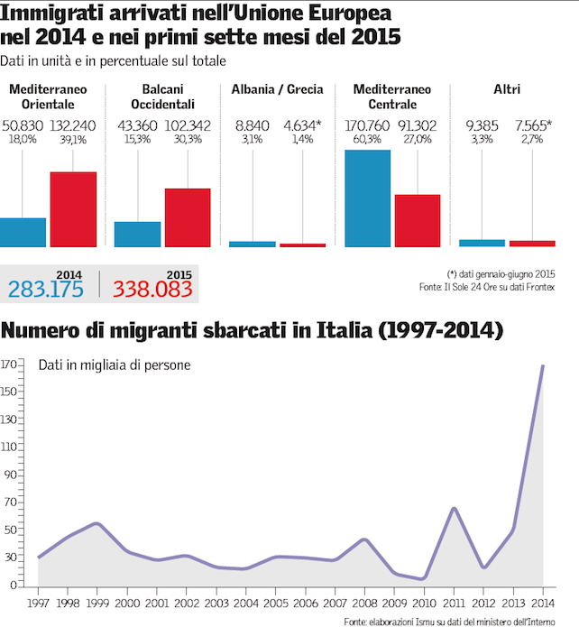 immigrati-europa-2014-15