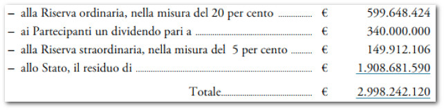 banca-d-italia-dividendi-partecipanti