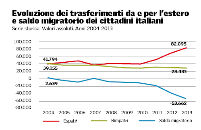 emigrazione-italia-01