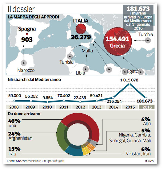 emergenza-immigrazione-corriere-della-sera