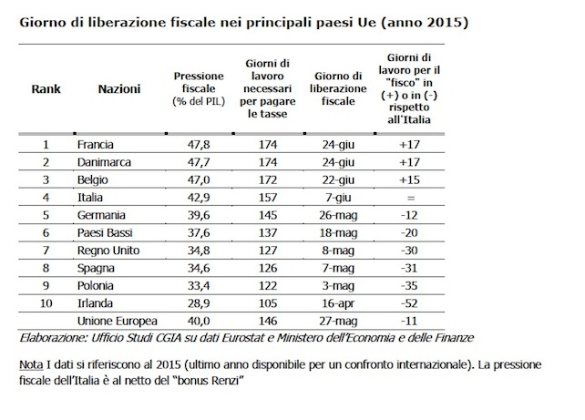 Da oggi, liberi dal fisco