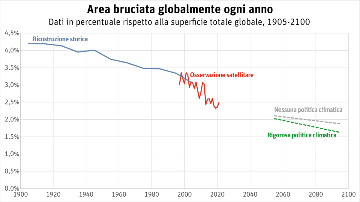 Grafico: area bruciata globalmente ogni anno
