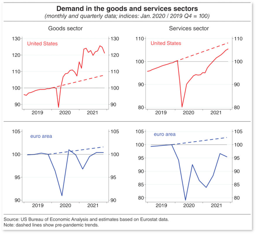 Grafico: domanda di beni e domanda di servizi negli Usa e nell’area euro